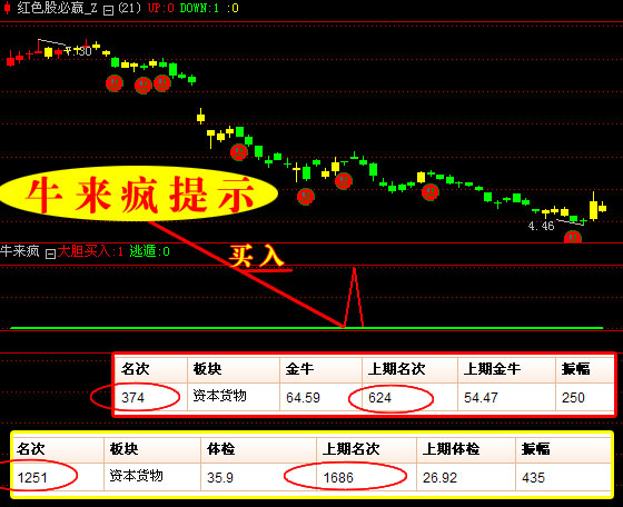 贏時勝未來牛股，探索潛力股的投資之道，探索贏時勝未來牛股的投資之道，潛力股的投資策略分析