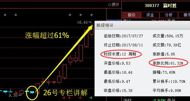 贏時(shí)勝股吧，探索股市之路的明燈，贏時(shí)勝股吧，股市探索的明燈