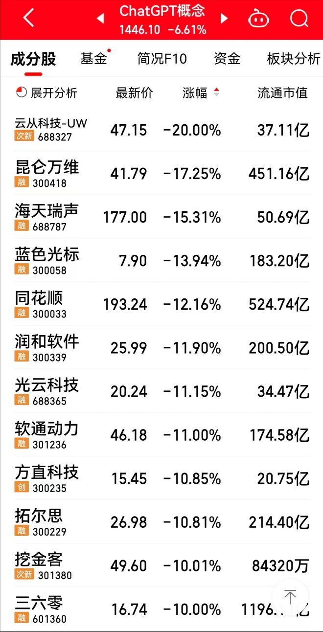 三六零最有可能暴漲，深度解析其潛力與前景，三六零潛力與前景深度解析，預(yù)測股價(jià)將大幅暴漲