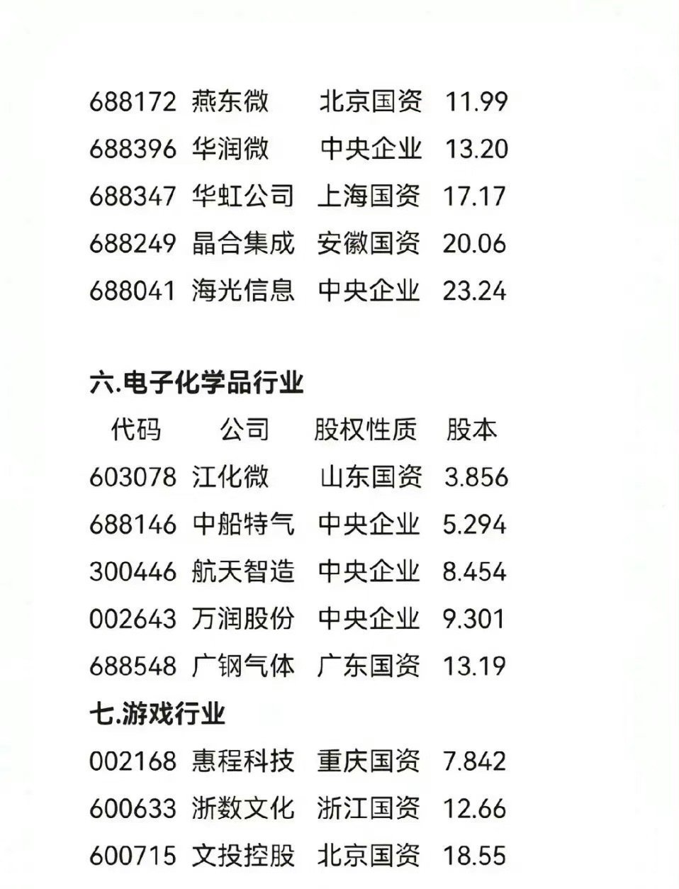 科技股概述及主要股票介紹，科技股概覽與主要股票介紹