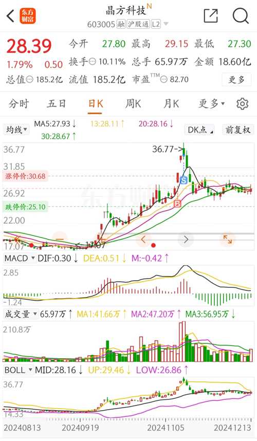 晶方科技股票，探索科技領域的潛力股，晶方科技股票，科技領域的潛力股探索