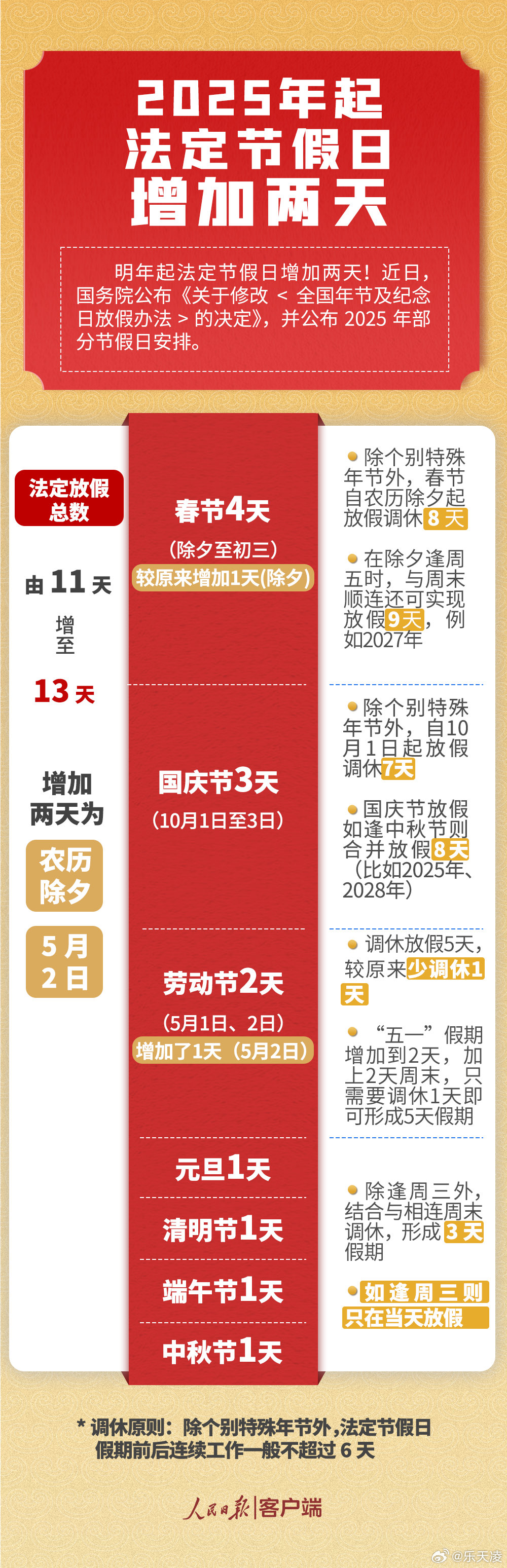 揭秘2025年放假時間表，最新公布圖片全面解讀，揭秘2025年放假時間表，最新圖片全面解讀出爐