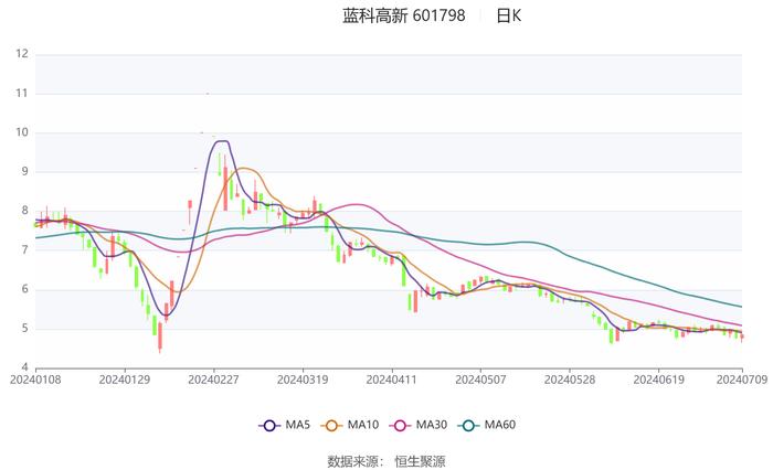 2024新澳免費(fèi)資料大全,前沿評(píng)估說(shuō)明_iPhone89.968