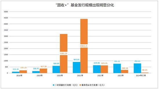 債基新發(fā)規(guī)模可觀，市場潛力與投資策略，債基新發(fā)規(guī)?？捎^，市場潛力與投資策略展望