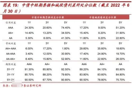 中證1-3年信用債AA上漲，趨勢與機(jī)遇分析，中證AA信用債未來一至三年上漲趨勢與機(jī)遇解析