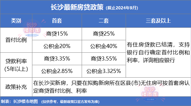 長沙存量房資金監(jiān)管細則詳解，長沙存量房資金監(jiān)管細則全面解析