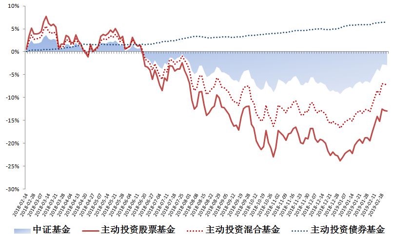 債券基金業(yè)績大幅回暖新篇章，債券基金業(yè)績大幅回暖開啟新篇章