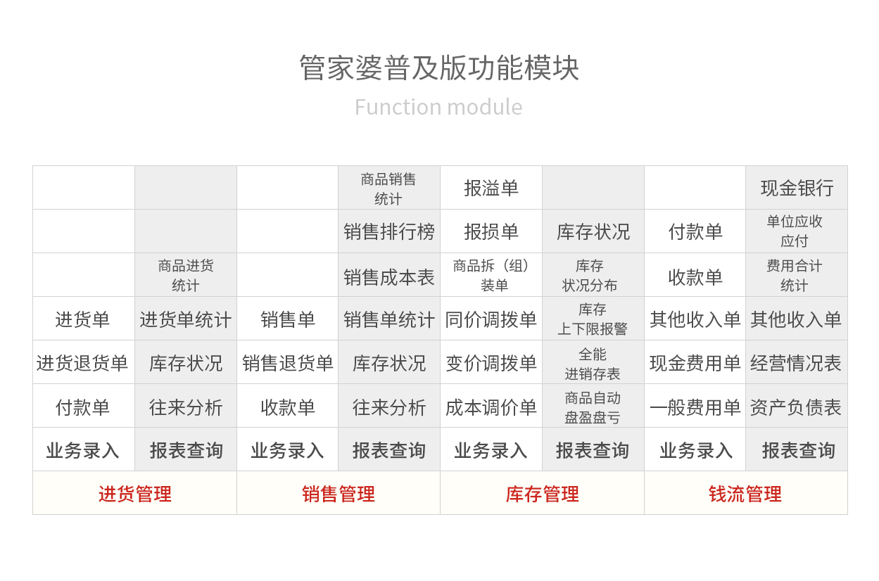 管家婆軟件的價格及其年度費用分析，管家婆軟件價格及年度費用詳解