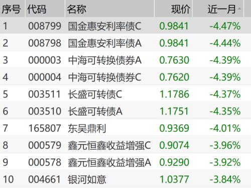 約九成債基取得正收益新，市場趨勢下的穩(wěn)健投資之道，市場趨勢下的穩(wěn)健投資，九成債基實(shí)現(xiàn)正收益