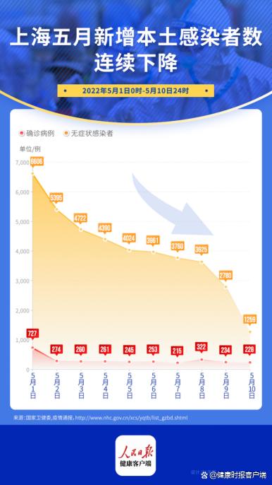 最新上海疫情源頭分析，上海疫情最新源頭分析揭秘