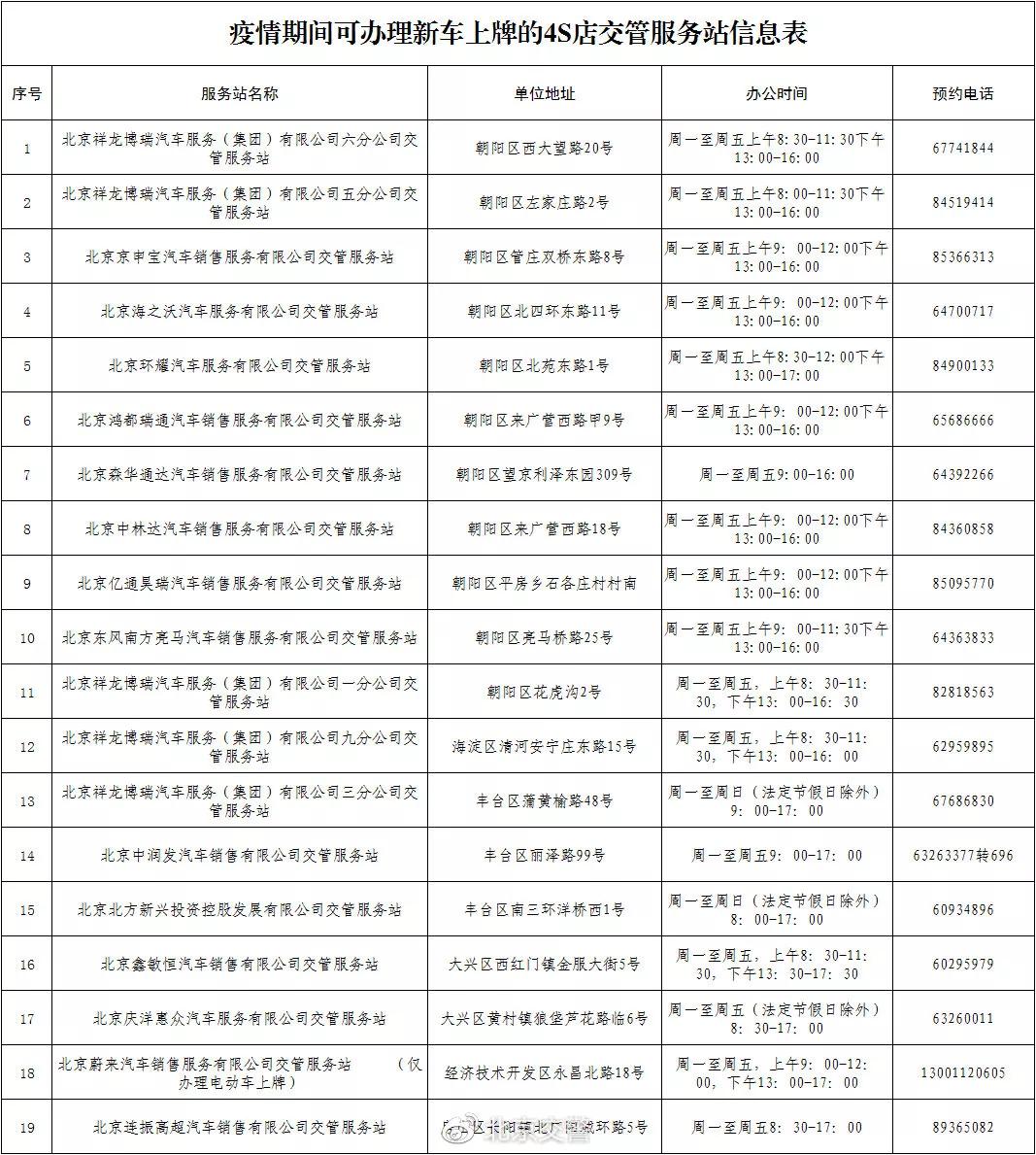 最新年檢表，確保安全與合規(guī)的重要工具，最新年檢表，保障安全與合規(guī)的關(guān)鍵工具