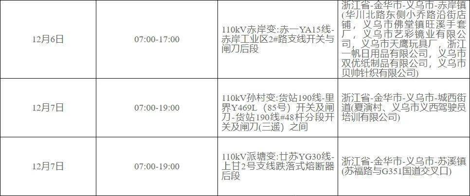 義烏限電最新通知，應(yīng)對電力緊張，保障城市運行，義烏限電通知應(yīng)對電力緊張，保障城市運行順利啟動