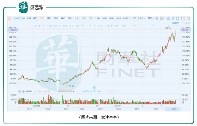 ST舍得股票最新動態(tài)分析，ST舍得股票最新動態(tài)解析