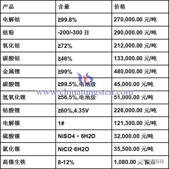 今日最新鈷價(jià)格動(dòng)態(tài)及市場(chǎng)分析，今日鈷價(jià)格動(dòng)態(tài)更新與深度市場(chǎng)分析