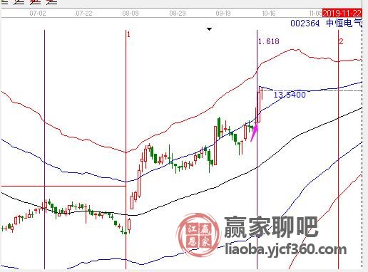 中恒電氣股票最新分析，中恒電氣股票最新行情分析與展望