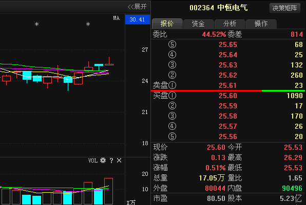 中恒電氣深度分析，中恒電氣深度研究報(bào)告，全面解析企業(yè)優(yōu)勢(shì)與挑戰(zhàn)