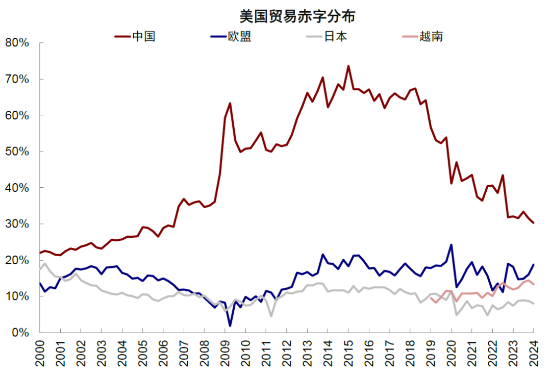 中金公司特朗普政策推演分析，中金公司關(guān)于特朗普政策走向的深度解析