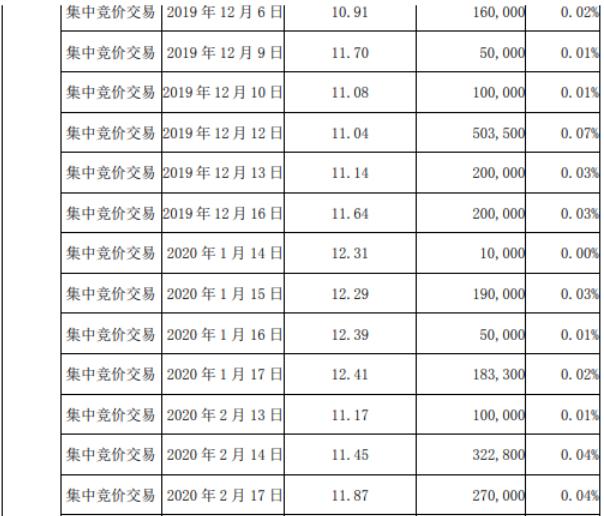 贏時(shí)勝股票近期動(dòng)態(tài)分析，贏時(shí)勝股票最新動(dòng)態(tài)解析