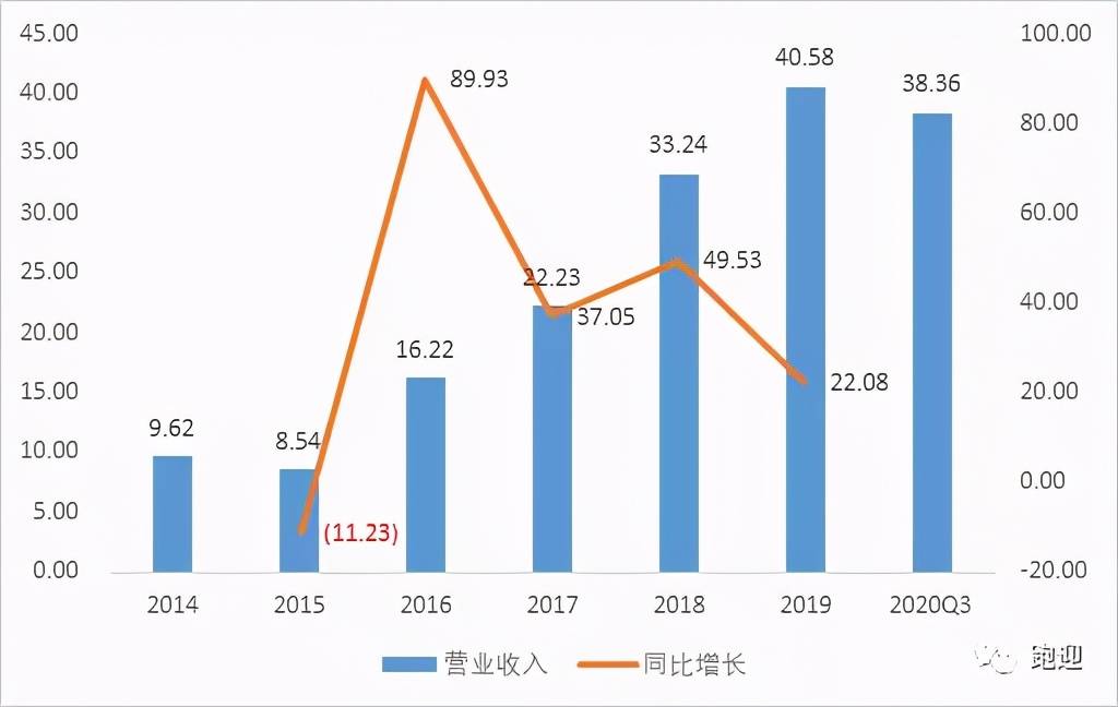 北方華創(chuàng)股票長(zhǎng)期持有的價(jià)值分析，北方華創(chuàng)股票長(zhǎng)期持有的價(jià)值深度解析