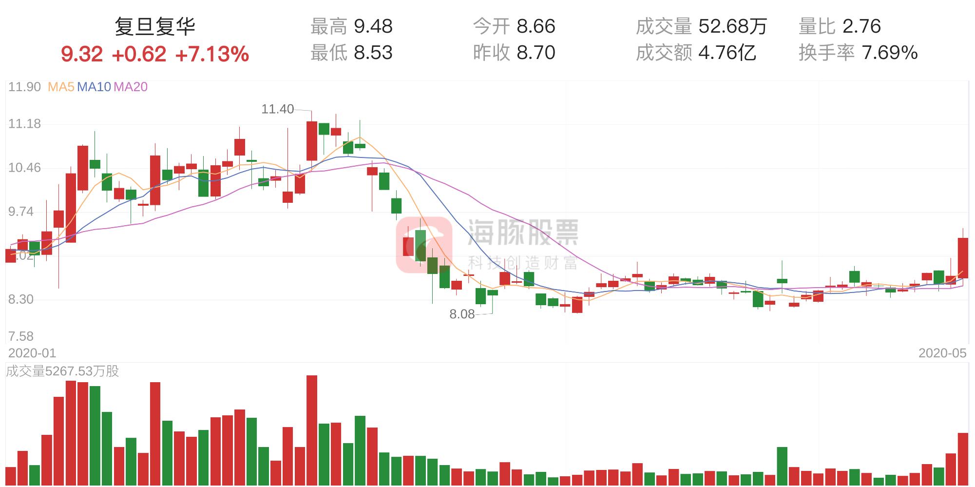 復(fù)旦復(fù)華股票歷史最高股價，探索與解析，復(fù)旦復(fù)華股票歷史最高股價，深度探索與解析