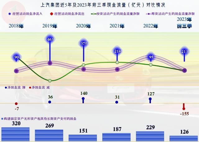 上汽集團(tuán)未來(lái)萬(wàn)億市值展望，上汽集團(tuán)，邁向萬(wàn)億市值未來(lái)展望