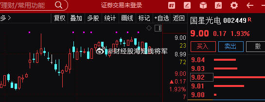 市場新動向