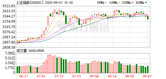 特朗普2.0時(shí)代下的A股，上行趨勢(shì)依舊穩(wěn)健，特朗普時(shí)代下的A股，穩(wěn)健上行趨勢(shì)持續(xù)