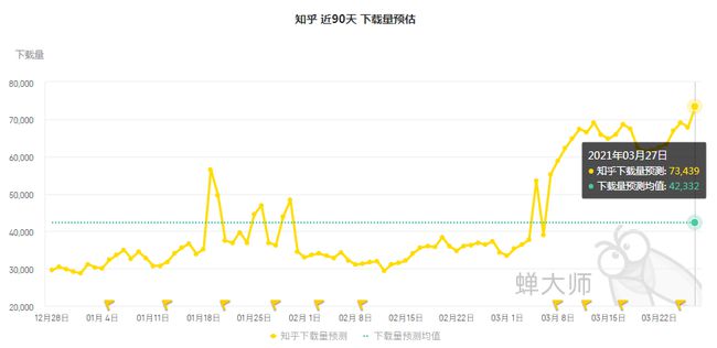 知乎虧損55億背后的原因深度解析，知乎虧損55億背后的深度原因解析