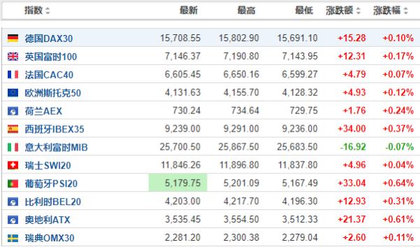 美股最新漲跌動態(tài)分析，美股最新動態(tài)，漲跌走勢深度解析