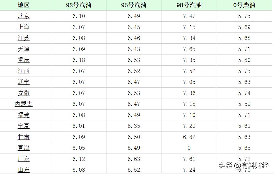 關(guān)于油價調(diào)整的最新消息，解讀油價調(diào)整背后的因素與影響——以十二月二十八日油價公布為例，解讀油價調(diào)整背后的因素與影響，以最新油價公布為例的探討