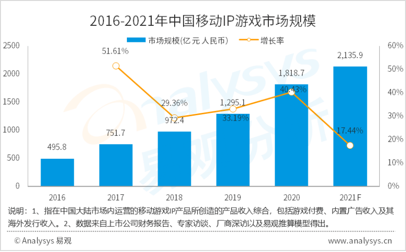 2024新澳門精準(zhǔn)資料期期精準(zhǔn)：數(shù)據(jù)驅(qū)動(dòng)下的市場(chǎng)洞察