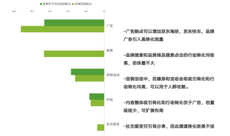 2024新奧精準(zhǔn)正版資料,數(shù)據(jù)分析引導(dǎo)決策_(dá)ios77.940