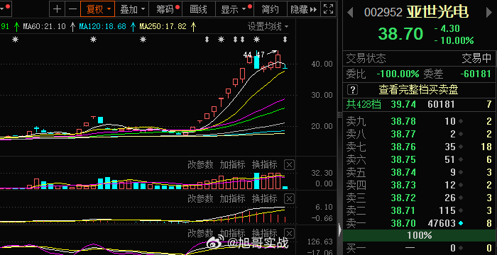 亞世光電，瞄準(zhǔn)目標(biāo)價(jià)50元，展望未來(lái)發(fā)展之路，亞世光電瞄準(zhǔn)50元目標(biāo)，探索未來(lái)成長(zhǎng)之路