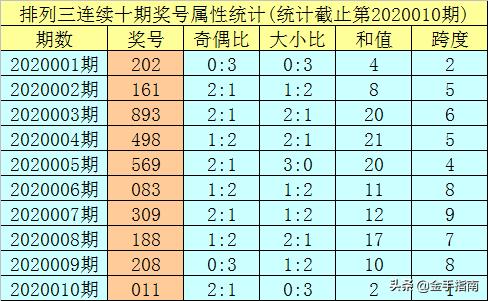 澳門三肖三碼必開一碼：從新手到高手的進(jìn)階之路