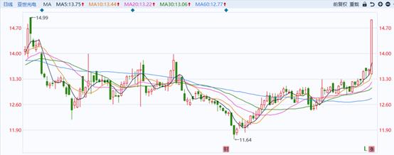 亞世光電發(fā)行價分析，亞世光電發(fā)行價深度解析