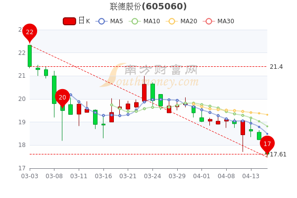 杭州聯(lián)德股票最新消息深度解析，杭州聯(lián)德股票最新消息深度解讀與分析