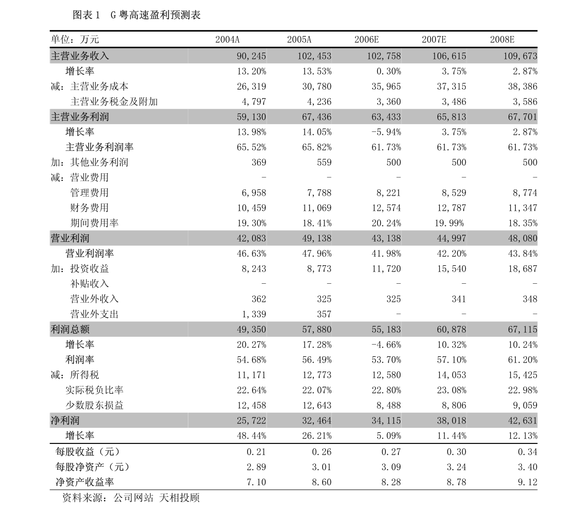 聯(lián)德股份的目標(biāo)價(jià)分析與展望，聯(lián)德股份目標(biāo)價(jià)分析，現(xiàn)狀與展望