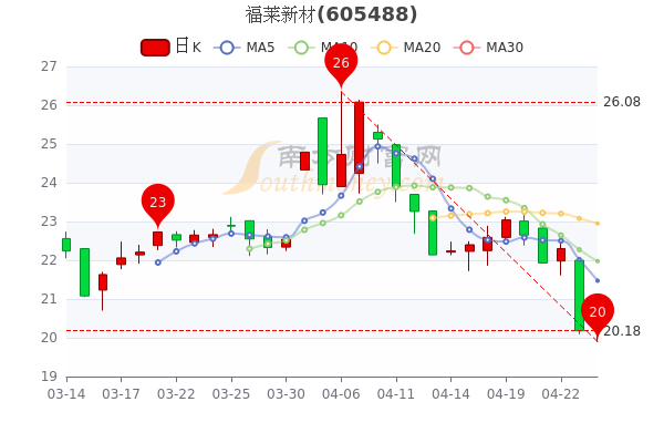 長(zhǎng)期持有價(jià)值