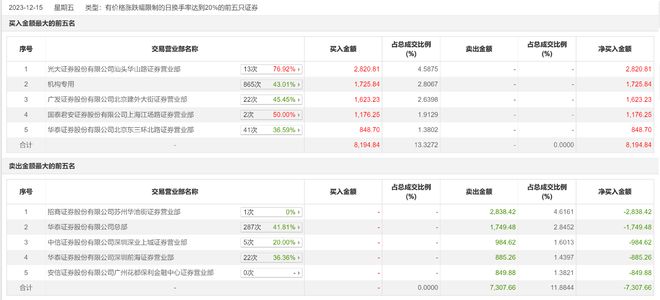 福萊新材漲停新，探究其背后的機遇與挑戰(zhàn)，福萊新材漲停背后的機遇與挑戰(zhàn)探究