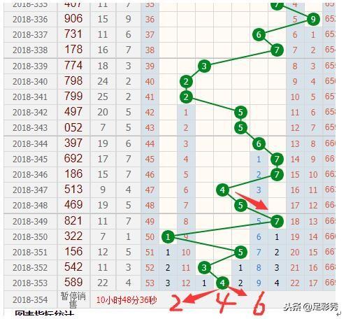 新澳門(mén)彩出號(hào)綜合走勢(shì)分析，澳門(mén)彩票出號(hào)走勢(shì)綜合解析