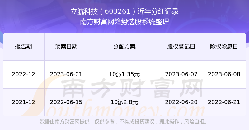 立航科技股價漲勢強勁，漲幅達2.07%——新機遇與挑戰(zhàn)并存，立航科技股價強勁漲勢，漲幅達2.07%，新機遇與挑戰(zhàn)同步來臨