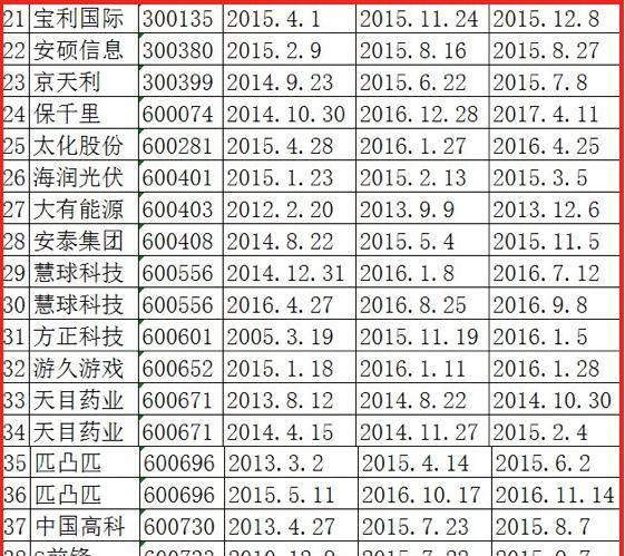 揭秘，600個(gè)問(wèn)題股票一覽表，揭秘，股票一覽表中的600個(gè)問(wèn)題解析