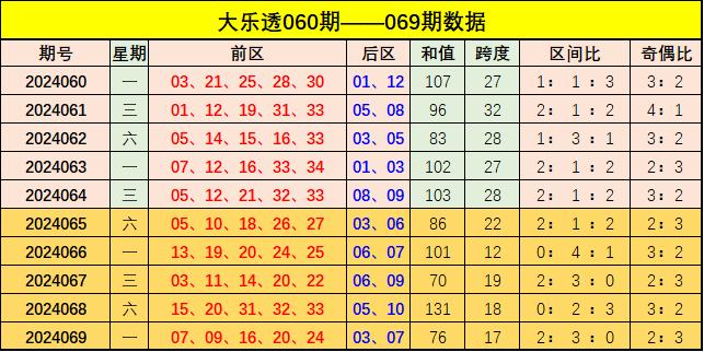 新澳門彩出號綜合走勢圖表，深度解析與預(yù)測，新澳門彩出號綜合走勢圖表深度解析及預(yù)測報告