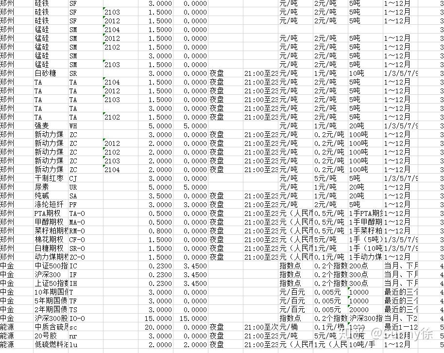 上交所收費標(biāo)準(zhǔn)詳解，上交所收費標(biāo)準(zhǔn)全面解析