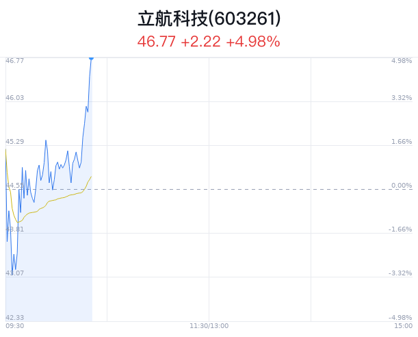 立航科技明日走勢(shì)預(yù)測(cè)，深度分析與展望，立航科技明日走勢(shì)預(yù)測(cè)，深度分析與展望