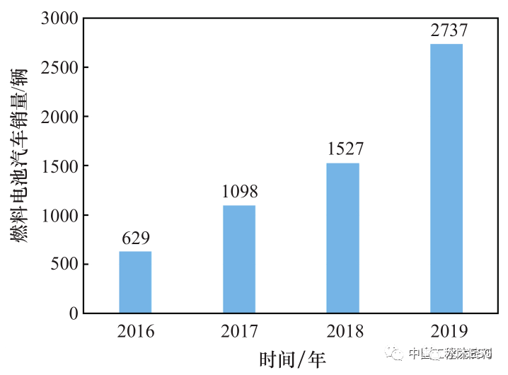 第849頁