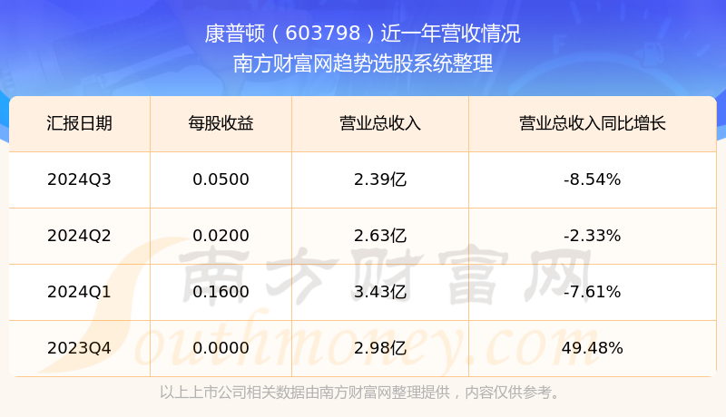 康普頓股票行情深度解析，康普頓股票行情全面解析