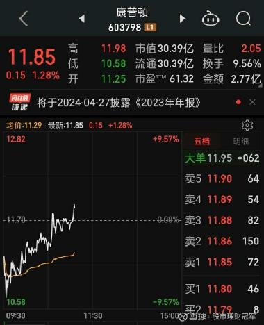 康普頓股票股吧，深度解析與前景展望，康普頓股票股吧深度解析及前景展望
