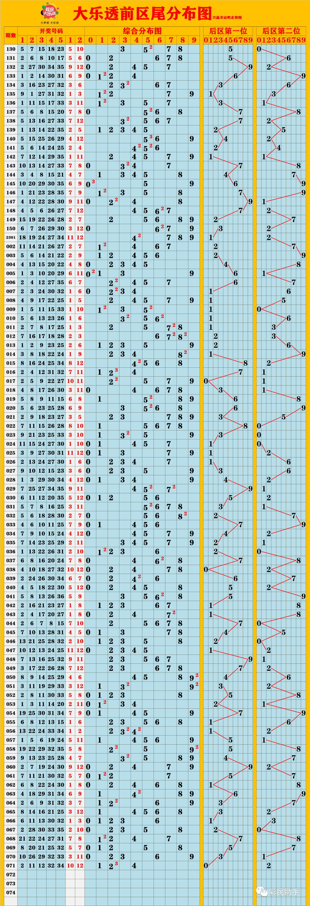 新澳門彩出號(hào)綜合走勢圖表分析，澳門彩出號(hào)綜合走勢圖表解析