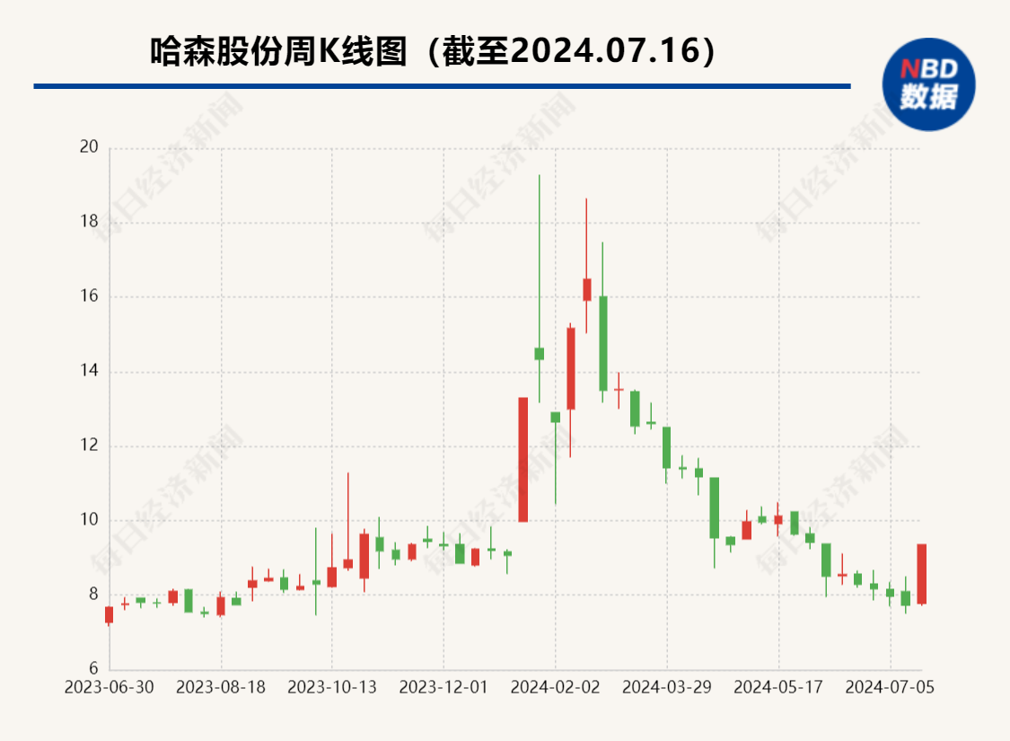 哈森股份成功完成3.58億收購新公司，開啟新篇章，邁向新未來，哈森股份成功收購新公司，開啟新篇章，邁向價值增長的新未來